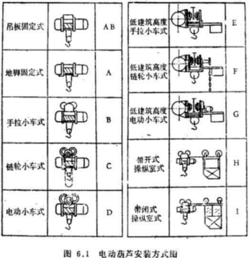 盤點鋼絲繩電動葫蘆的幾種懸掛固定方式